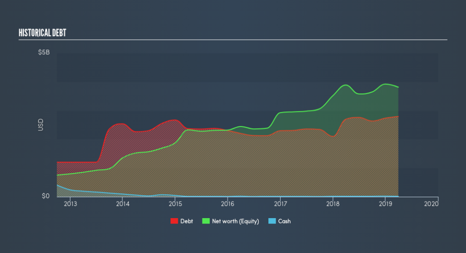 NYSE:OAS Historical Debt, July 11th 2019