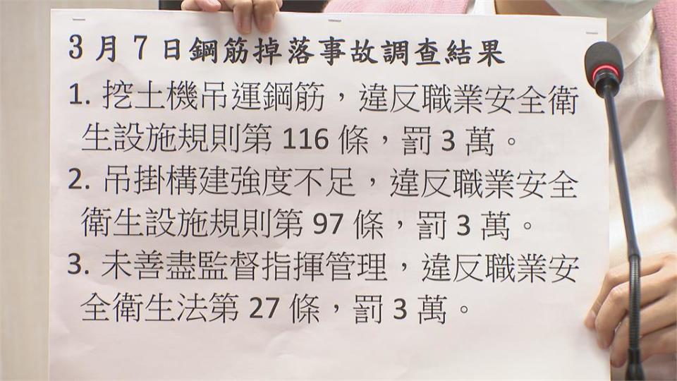 大巨蛋鋼筋墜落險砸人車 北市府開罰9萬