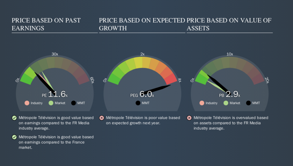 ENXTPA:MMT Price Estimation Relative to Market, September 23rd 2019