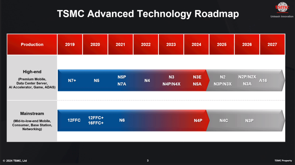 TSMC