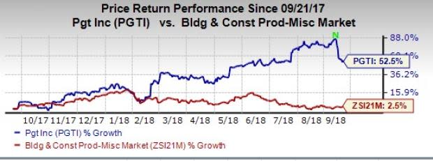 PGT Innovations' (PGTI) solid demand, growth prospects and Western Window Systems buyout will help it to grow further.