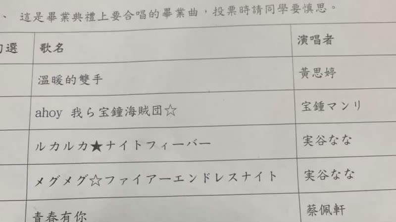 ▲有網友發現，某高職的畢業歌票選，竟然出現「這首歌」，讓所有人都看傻了眼：學校要確定捏。（圖／爆廢公社）