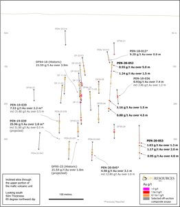 Pen Gold Project Long Section Map of HGM Prospect