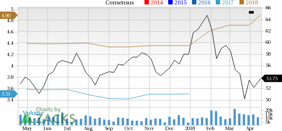 International Paper (IP) appears to be a good choice for value investors right now, given its favorable P/E and P/S metrics.