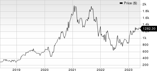 MercadoLibre, Inc. Price