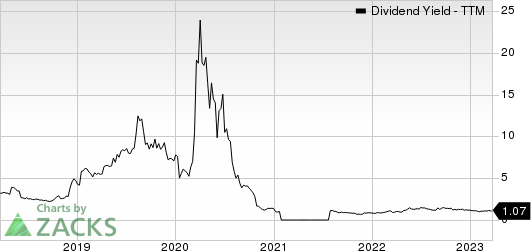 Signet Jewelers Limited Dividend Yield (TTM)