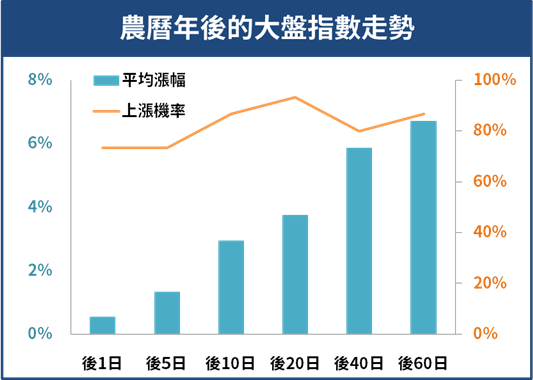 (資料來源：CMoney決策精靈)