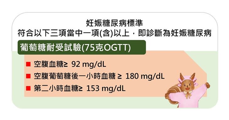 妊娠糖尿病標準。（圖表提供／國民健康署）