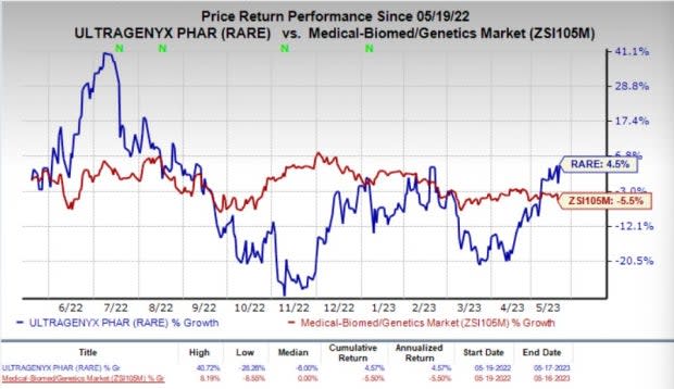 Zacks Investment Research