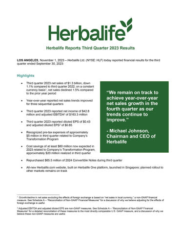 Herbalife Nutrition Announces Full Year Record Results for the Second  Consecutive Year