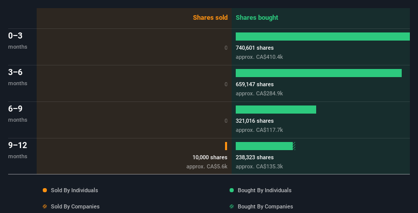 insider-trading-volume