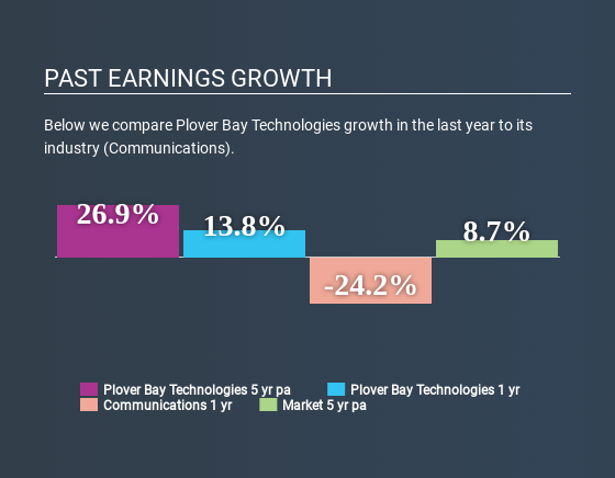 SEHK:1523 Past Earnings Growth April 17th 2020