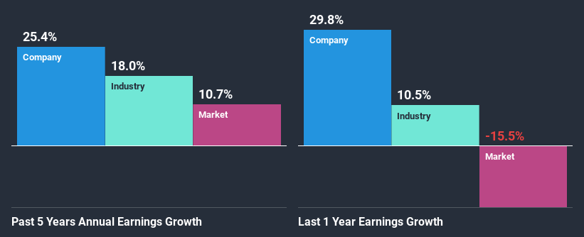 past-earnings-growth