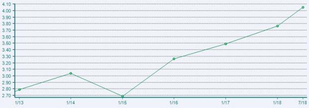 Retail Discount Stores Outlook: Sales Picture Upbeat