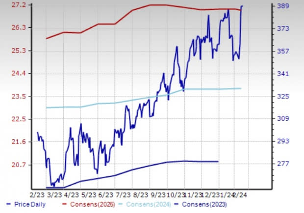 Zacks Investment Research