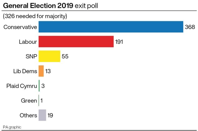 POLITICS Election