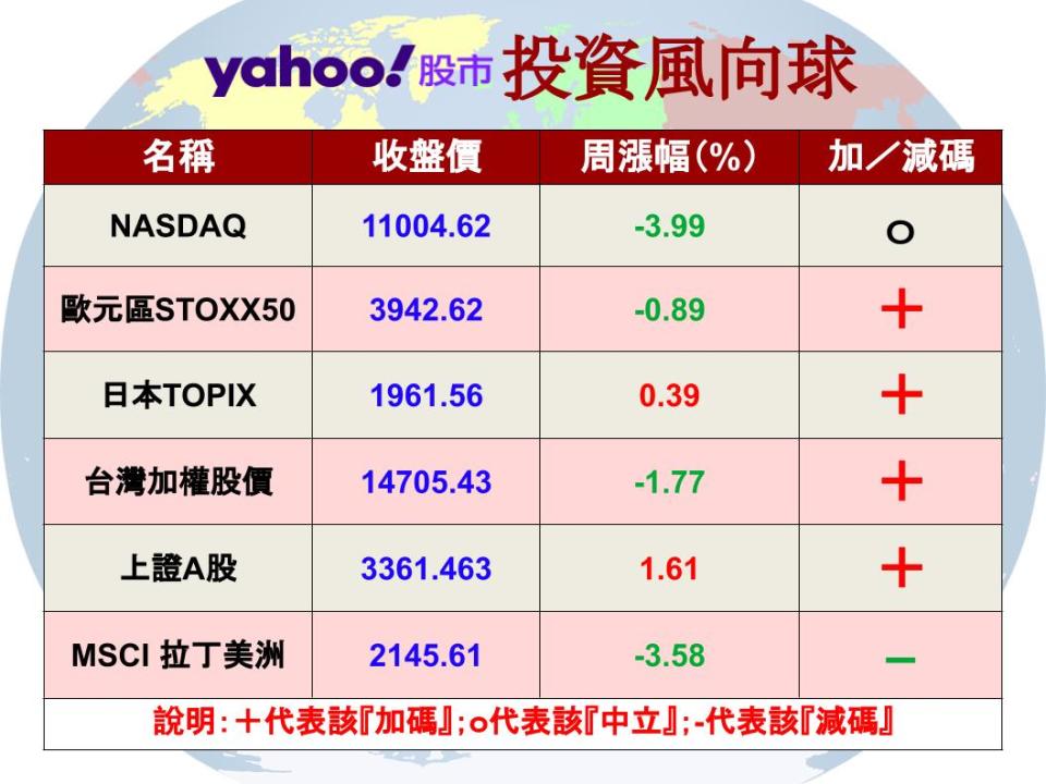 【Y投資風向球】防疫鬆綁 中國基金展笑顏