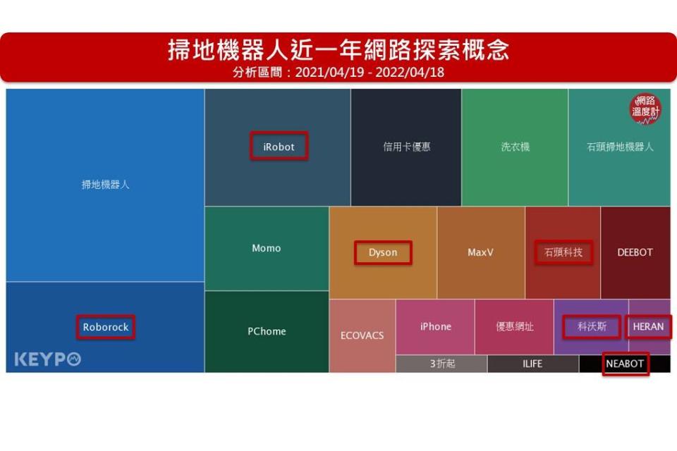 網友都在討論的議題 Roborock最多人討論