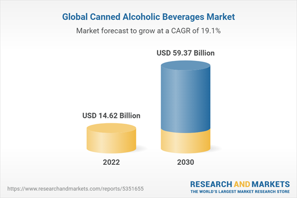 What's Fueling the Rapid Growth of Hard Seltzer?