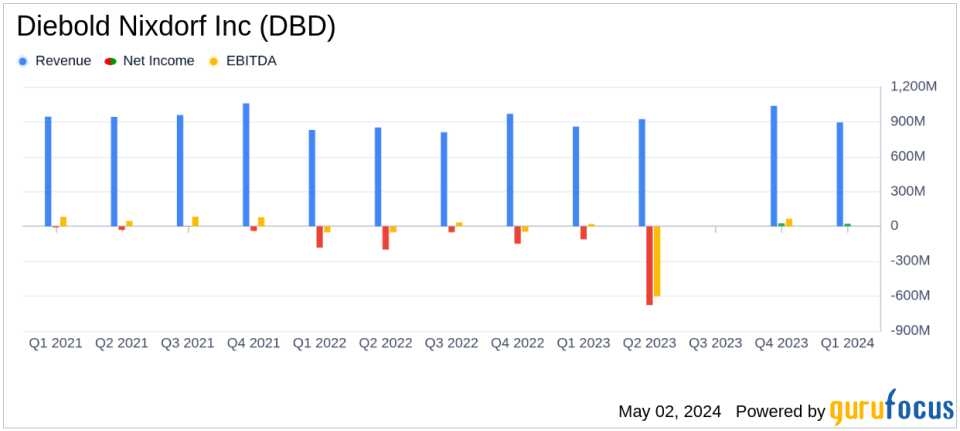 Diebold Nixdorf Reports Modest Revenue Growth Amid Operational Challenges in Q1 2024