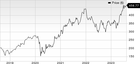 Martin Marietta Materials, Inc. Price