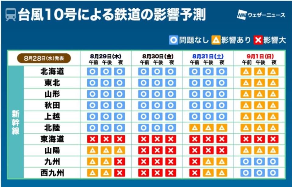 日本颱風｜飄忽珊珊轉慢又變強 縱貫日本列島 三登日本各區 大規模影響國內外航班及新幹線等各項交通