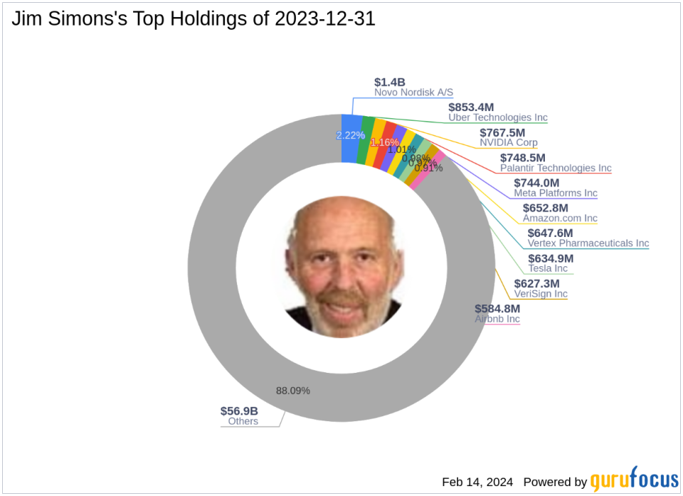 Jim Simons Adjusts Position in Potbelly Corp