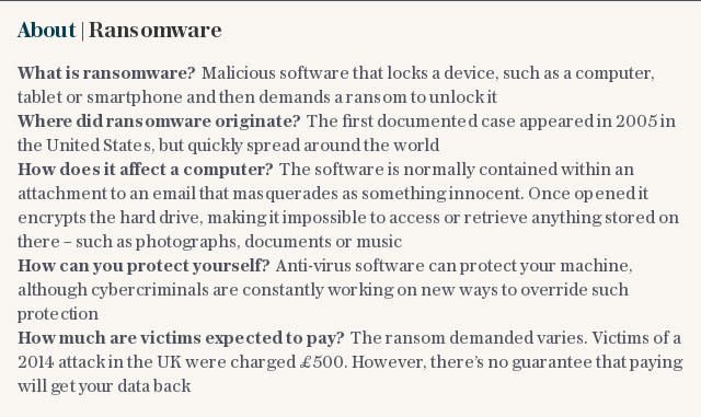 About | Ransomware