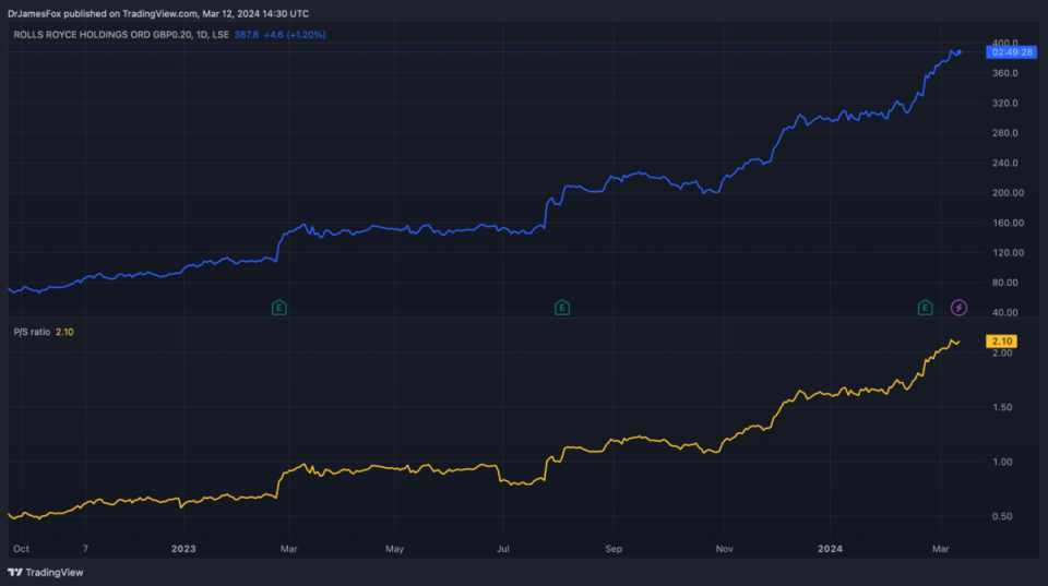 <sup><em>Created at TradingView</em></sup>