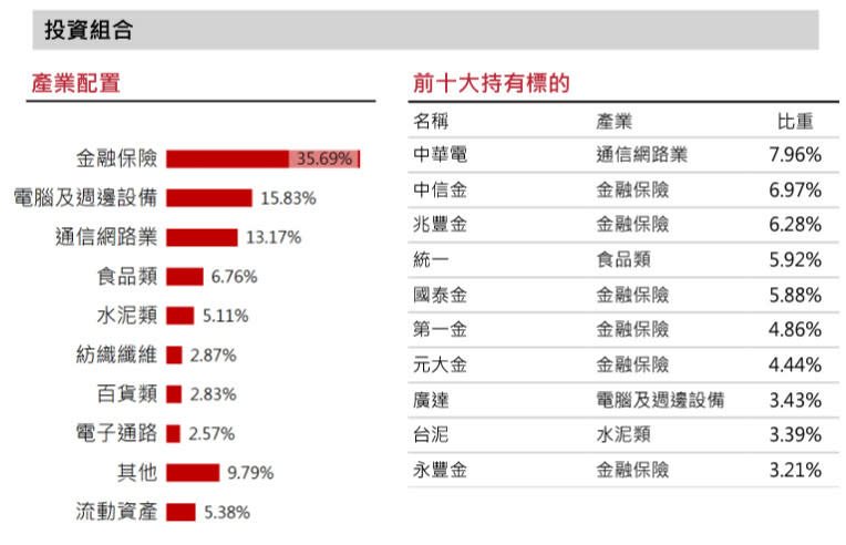 資料來源:復華投信基金月報。