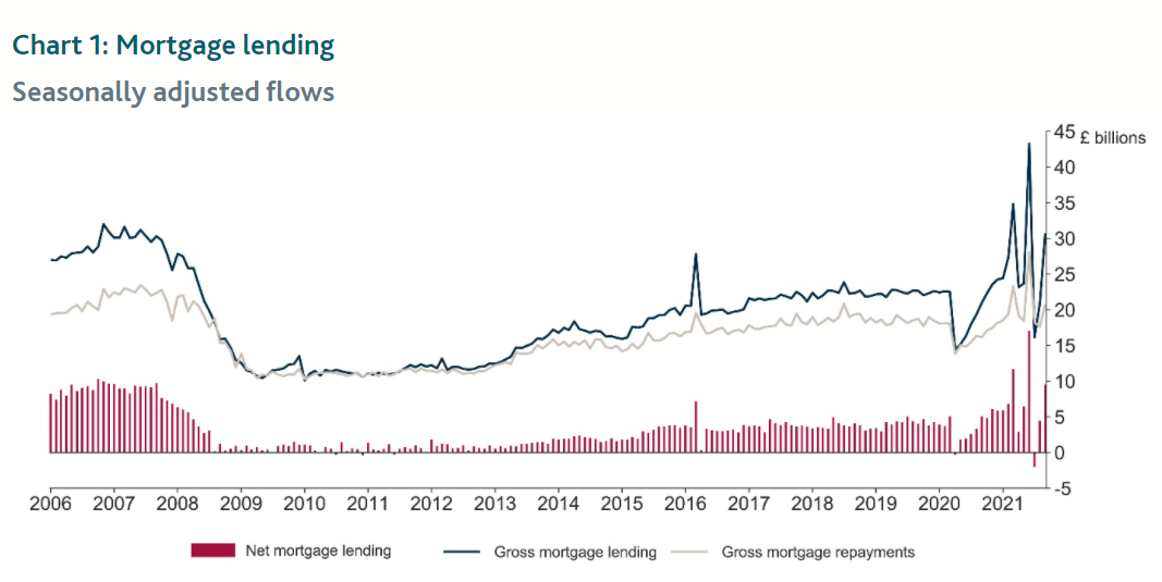 Chart: Bank of England