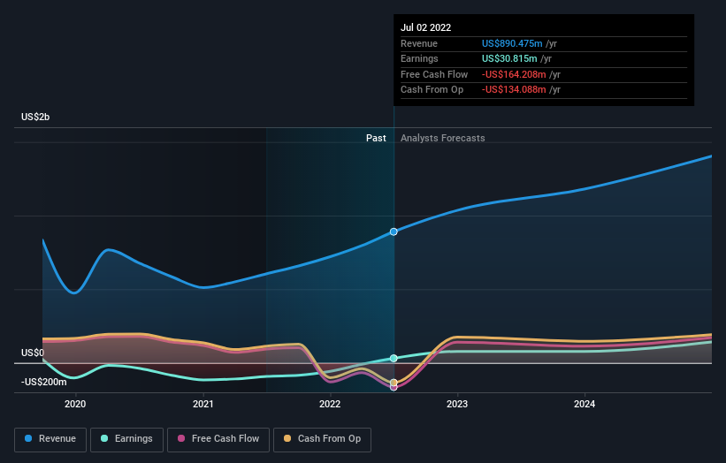 earnings-and-revenue-growth