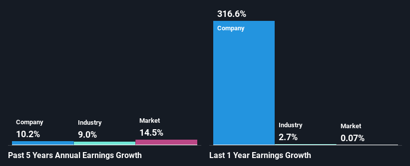 past-earnings-growth