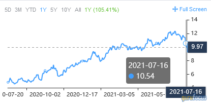 A Trio of Capital-Intensive Stocks to Consider