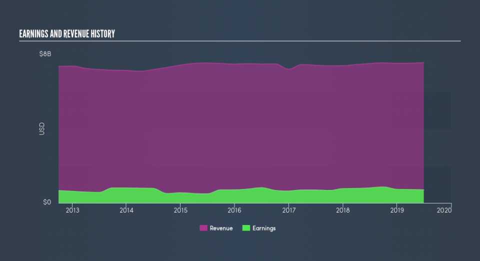 NYSE:DGX Income Statement, August 13th 2019