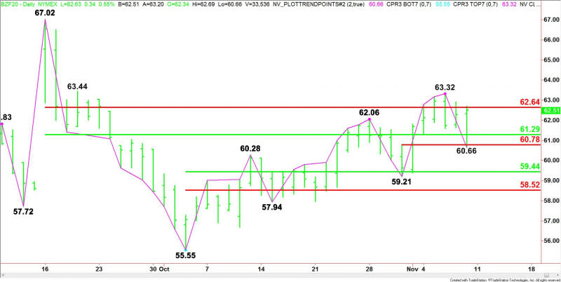 Daily January Brent Crude Oil