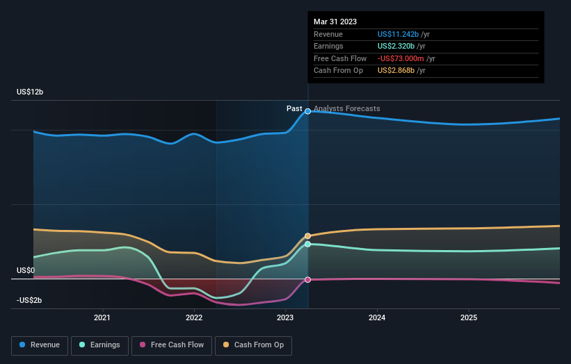 earnings-and-revenue-growth