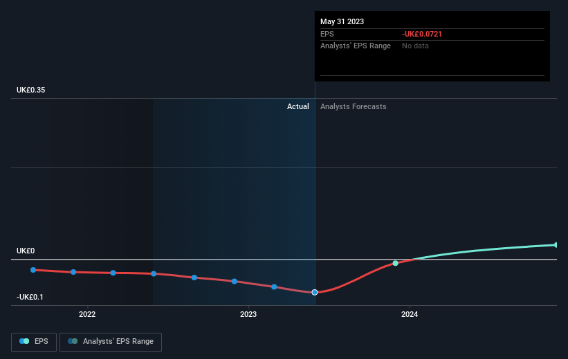 earnings-per-share-growth