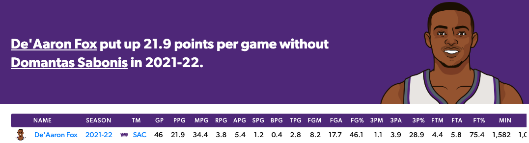 Data courtesy of StatMuse