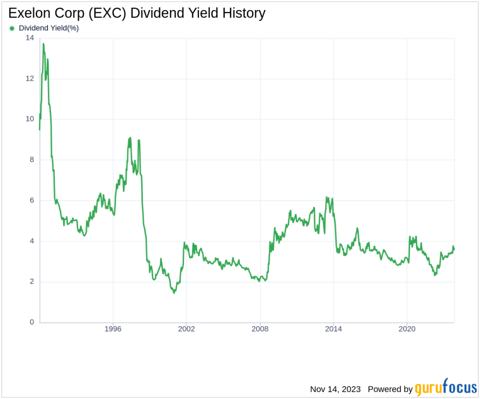 Exelon Corp's Dividend Analysis