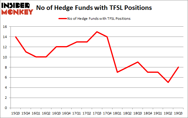 Is TFSL A Good Stock To Buy?