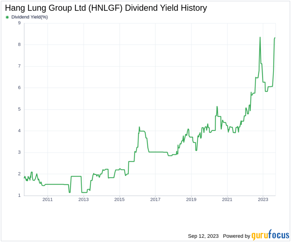 Hang Lung Group Ltd (HNLGF): A Deep Dive into its Dividend Performance