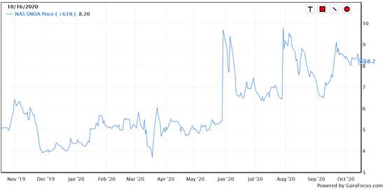 These Surface Disinfectant Stocks Have Strong Upside Potential