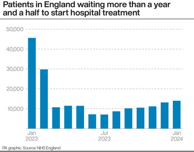 HEALTH NHS