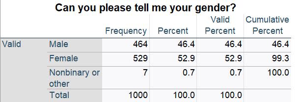 Emerson College/FOX 56 News poll