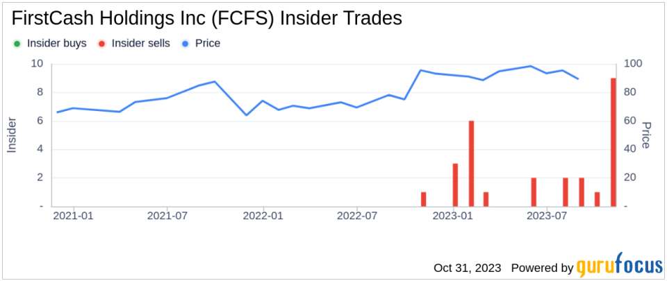 Insider Sell: AFF President Howard Hambleton Sells 3,670 Shares of FirstCash Holdings Inc