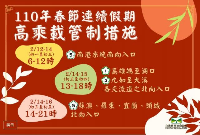 快新聞／春節國道管制看這邊！ 部分路段高乘載、交流道口時段性封閉