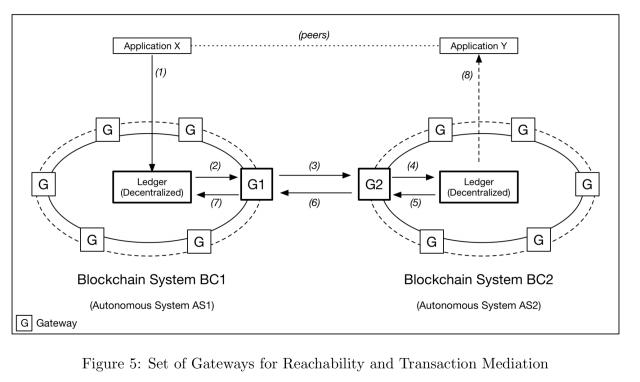 payment gateway systems blockchain