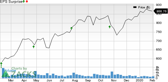 Chipotle Mexican Grill, Inc. Price and EPS Surprise