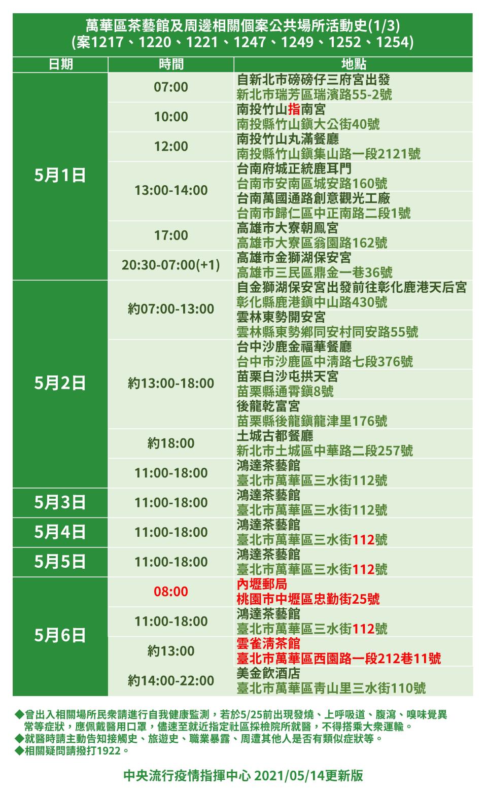 萬華區茶藝館及周邊相關個案公共場所活動史（1／3）。（圖／中央流行疫情指揮中心提供）